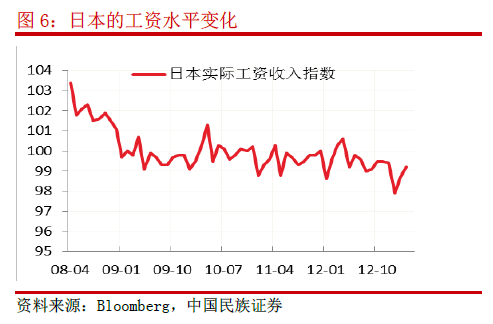 日本工資