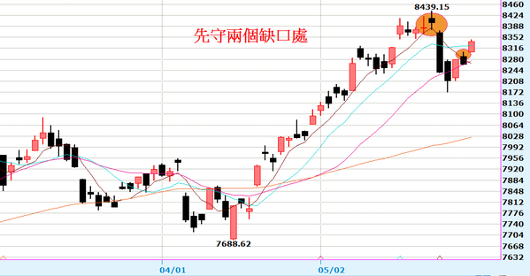 0529日線