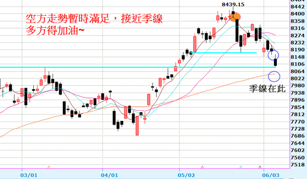 0606_日線