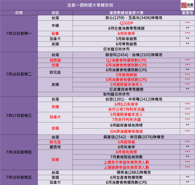 投資行事曆_19