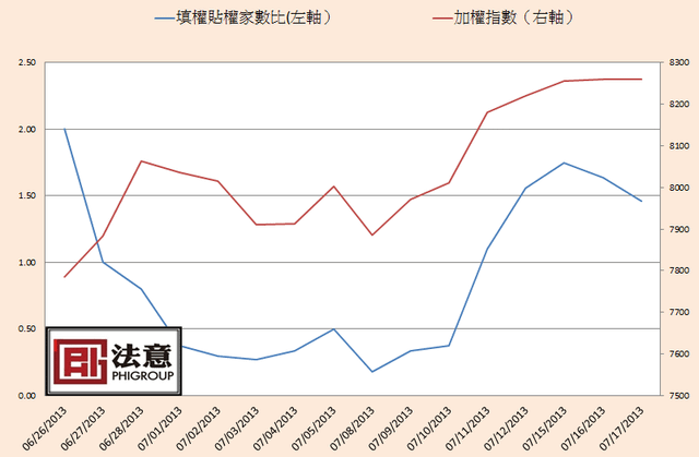 0717填權貼權家數比