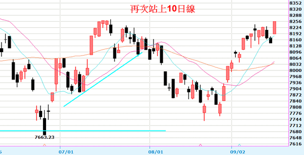 2013-09-16_202015日線