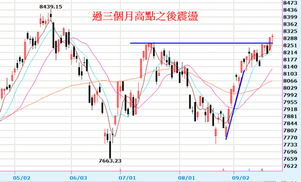 2013-09-24_185954日線