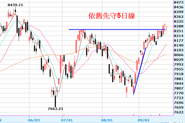 2013-09-25_182414日線