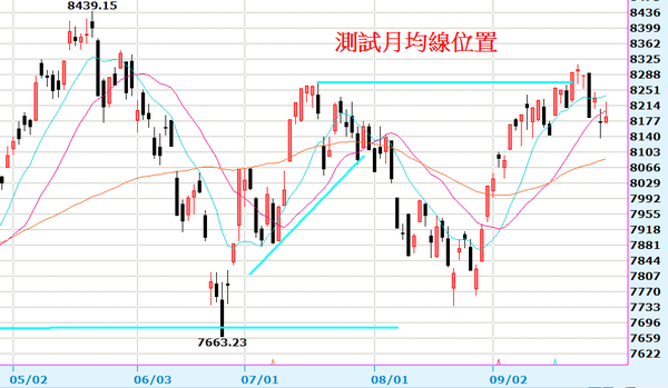 2013-10-01_201116日線