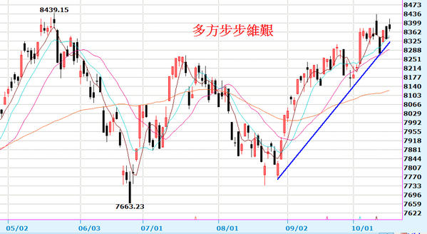 2013-10-17_194306日線