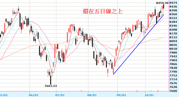 2013-10-21_204512日線