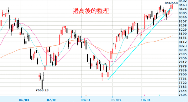 2013-10-31_170918日線