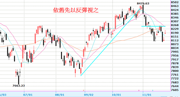 2013-11-25_210900日線