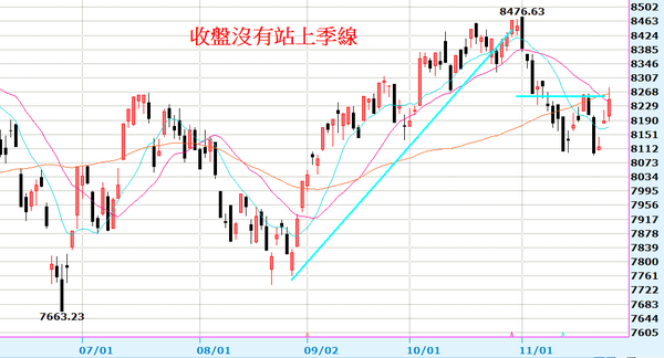 2013-11-27_000655日線