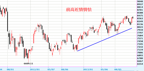 2013-12-08_193430周線