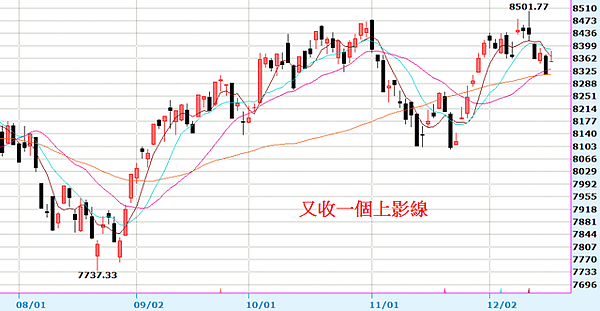 2013-12-17_235017日線