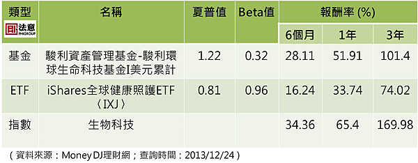 健康護理股