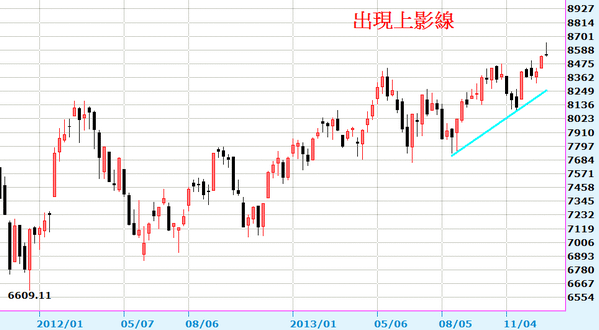 2014-01-05_220322周線