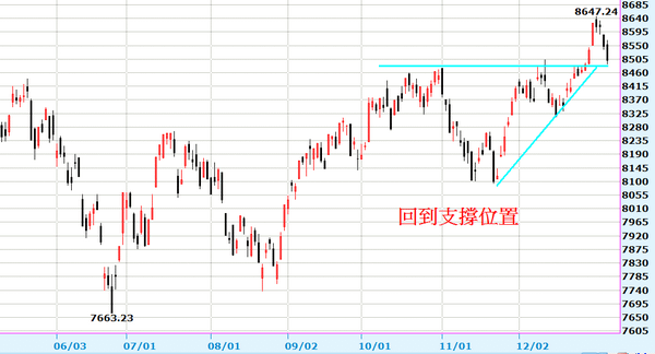 2014-01-06_211457日線