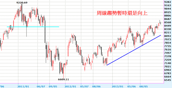 2014-01-12_100530周線