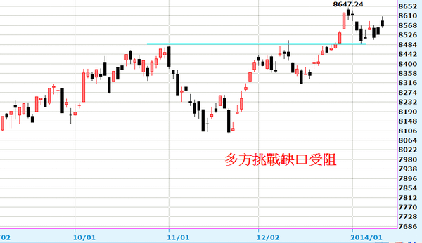 2014-01-13_192524日線