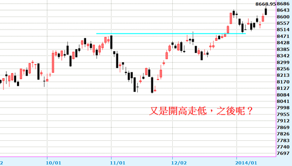 2014-01-16_203034日線