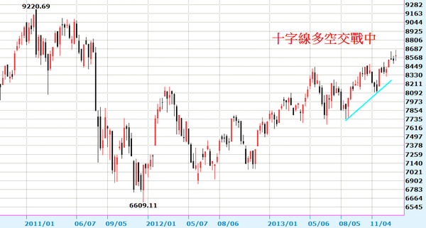 2014-01-18_154633周線