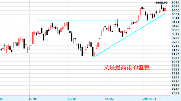 2014-01-20_170659日線