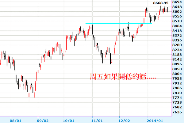 2014-01-23_215606日線