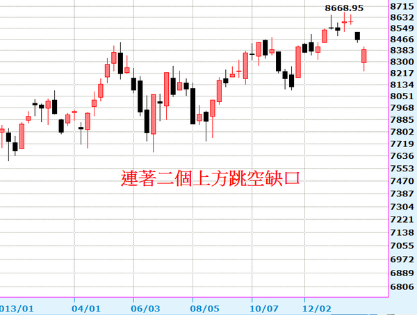 2014-02-09_151045周線