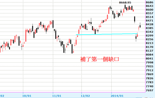 2014-02-10_210956日線