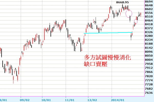 2014-02-18_182943日線