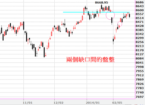 2014-02-20_173301日線