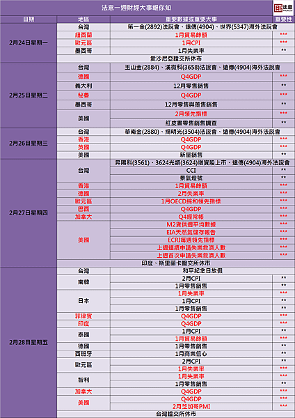 行事曆140221