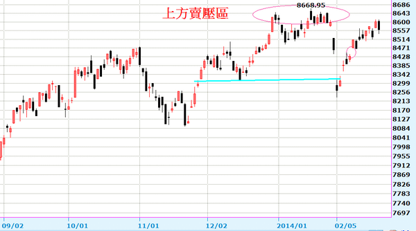 2014-02-24_164239日線