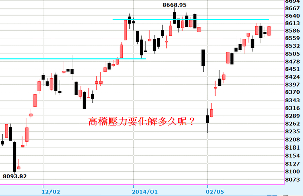 2014-02-26_180756日線