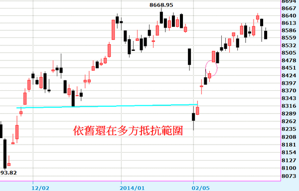 2014-03-04_203226日線