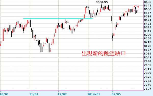 2014-03-06_004051日線