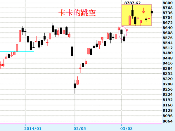 2014-03-18_202913日線