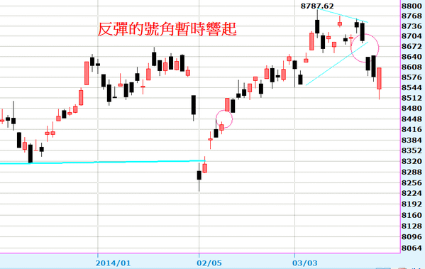 2014-03-24_210520日線