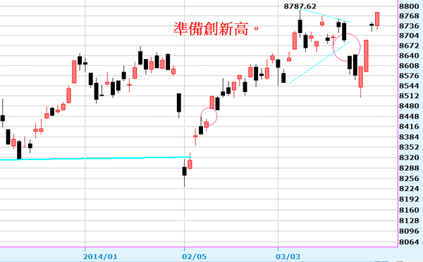 2014-03-27_200331日線