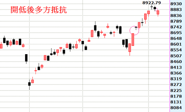 2014-04-07_211944日線