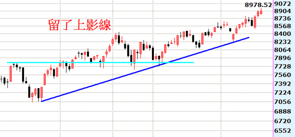 2014-04-12_163517周線