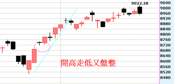 2014-04-24_082114日線