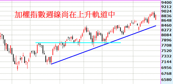 2014-05-04_134940週線