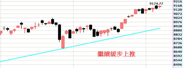 2014-06-09_185948日線