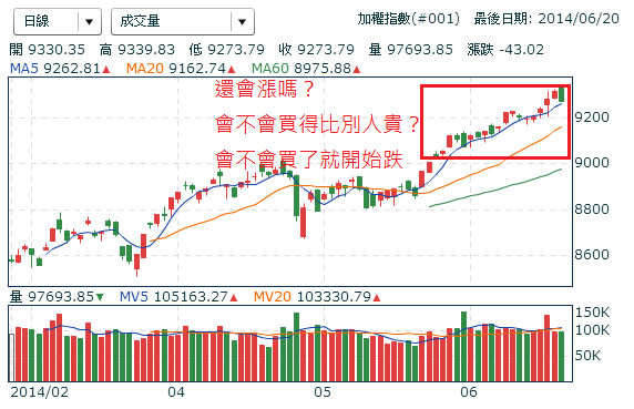 高檔投資