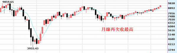 2014-06-30_173619月線