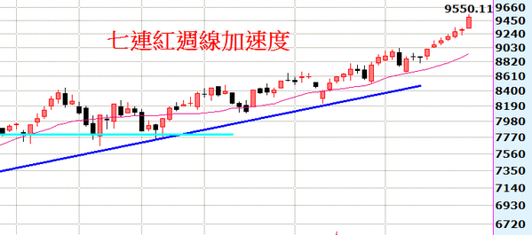 2014-07-05_220204週線