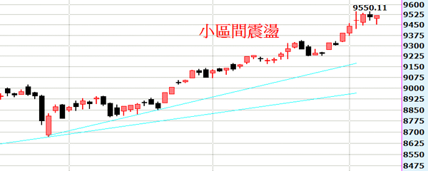 2014-07-07_202533日線