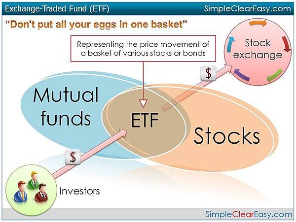 Exchange-Traded-Fund-ETF