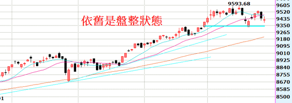 2014-07-28_162405日線