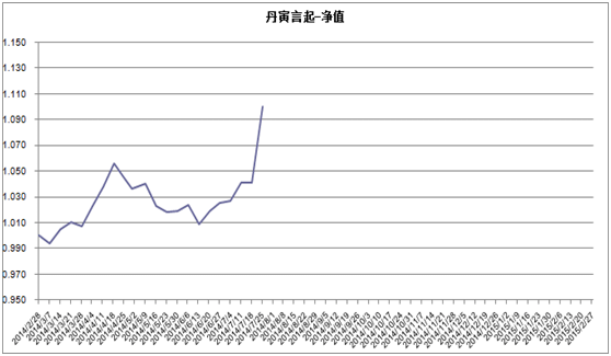 未命名