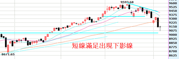 2014-08-06_171207日線